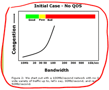 A colorful graph with typed text