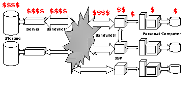 Small version of diagram