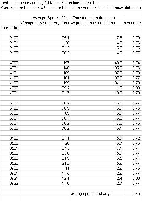 Microsoft Excel Worksheet