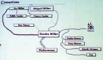 Connections page