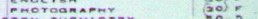 Photography grade on transcript
